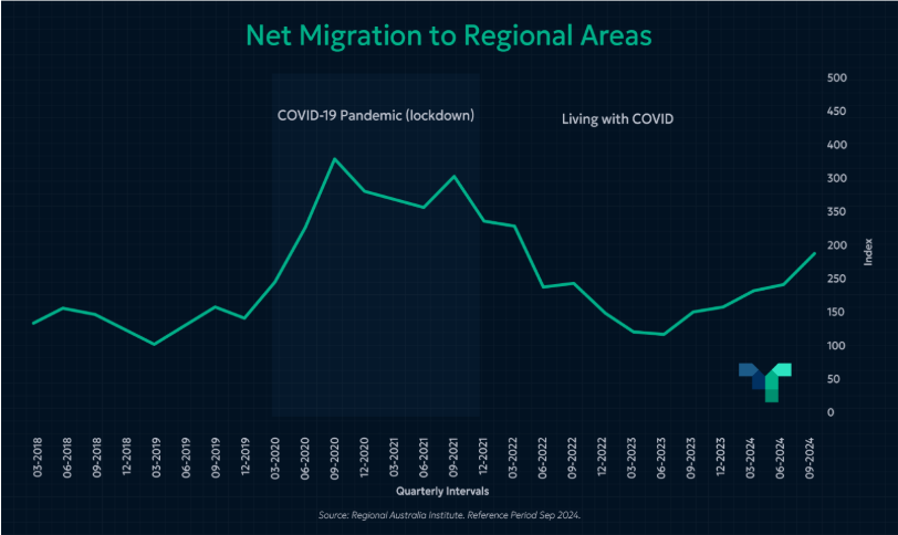 How Population Shifts are Shaping the Real Estate Market