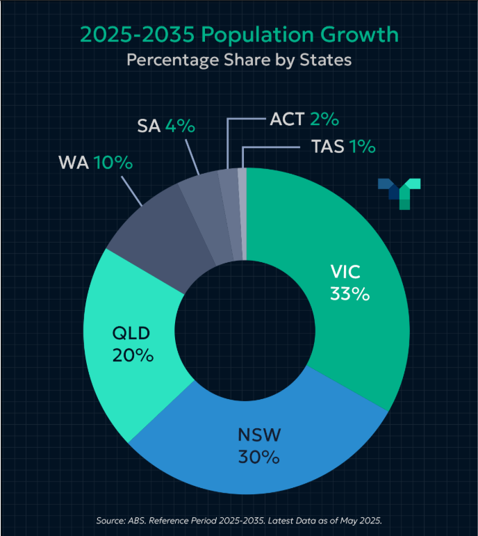 How Population Shifts are Shaping the Real Estate Market