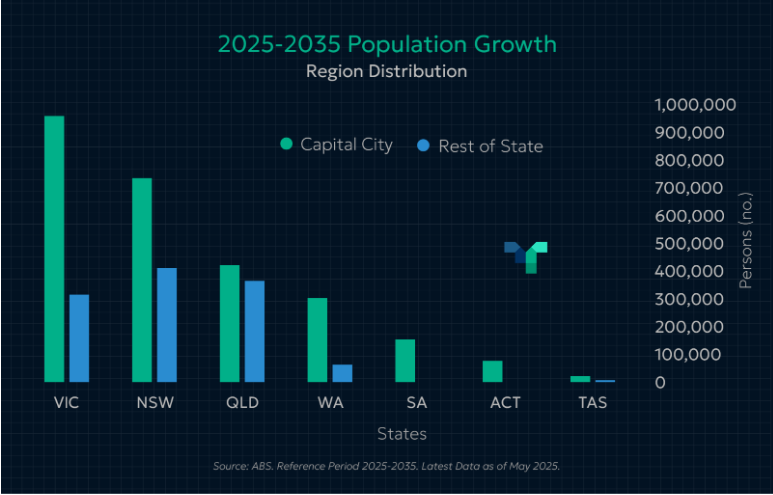 How Population Shifts are Shaping the Real Estate Market