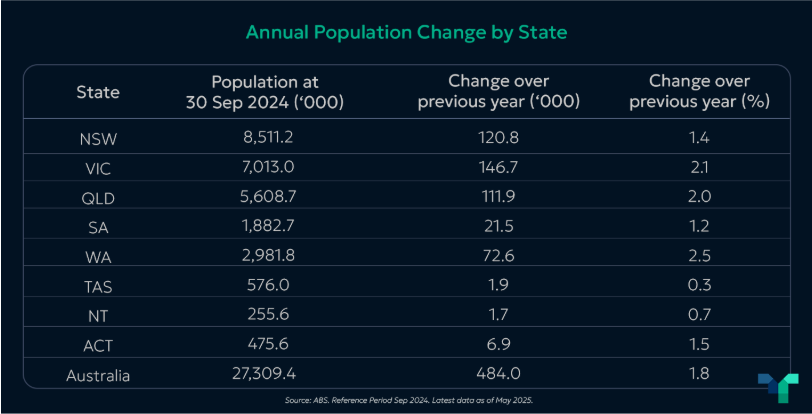 How Population Shifts are Shaping the Real Estate Market