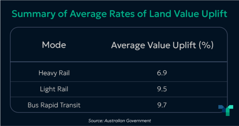 Infrastructure Projects Shaping the Property Market