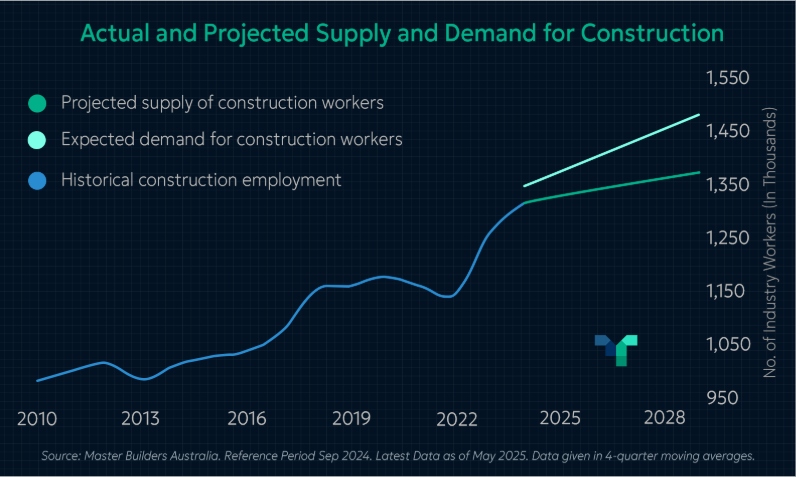 Is Australia's $33 Billion Housing Initiative Enough