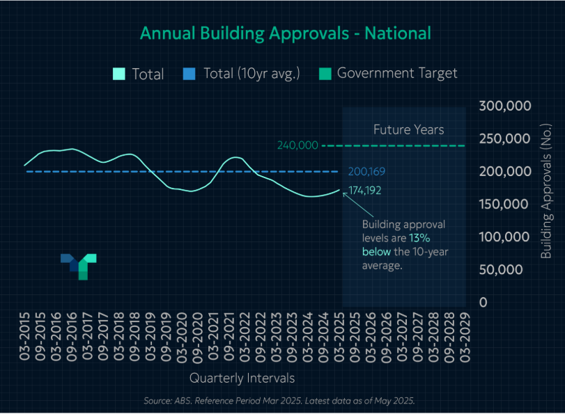 Is Australia's $33 Billion Housing Initiative Enough