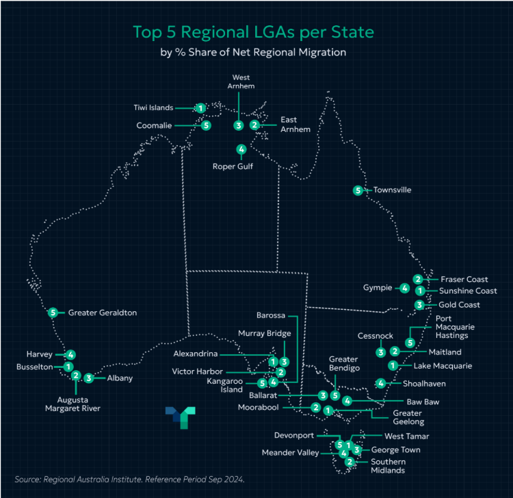 Regional Markets Are Outpacing Capital City Markets